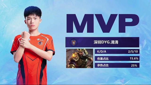 利用高质量 利用高质量